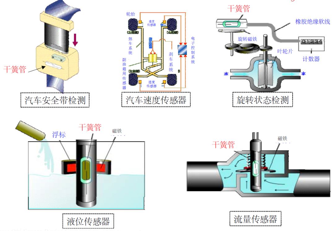 减压器有两个作用