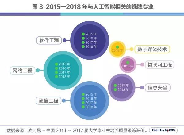 人工智能毕业后从事的职业与未来发展路径