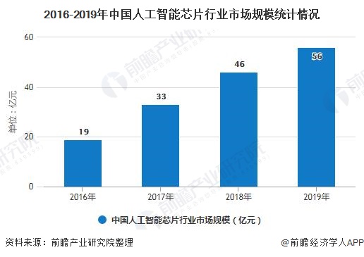 人工智能专科好就业吗男生