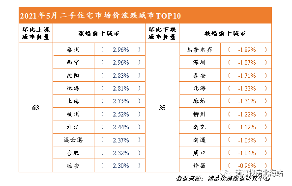 58同城二手建筑材料