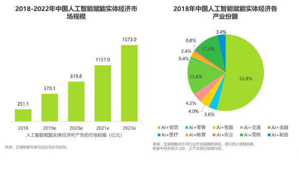 专科生学人工智能职业好就业吗