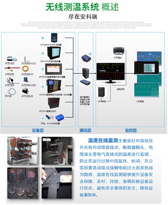 测温技术与仪器专业