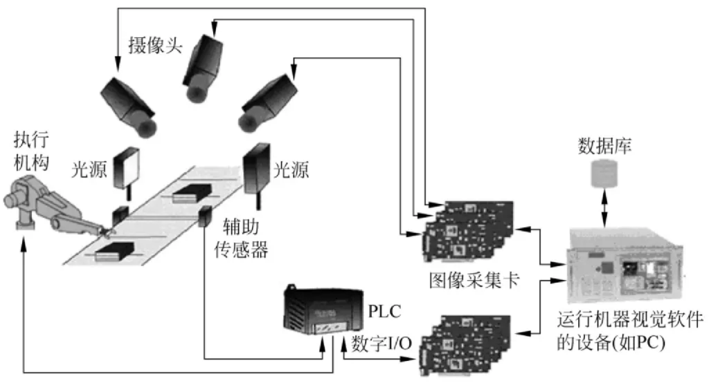 配件通用性