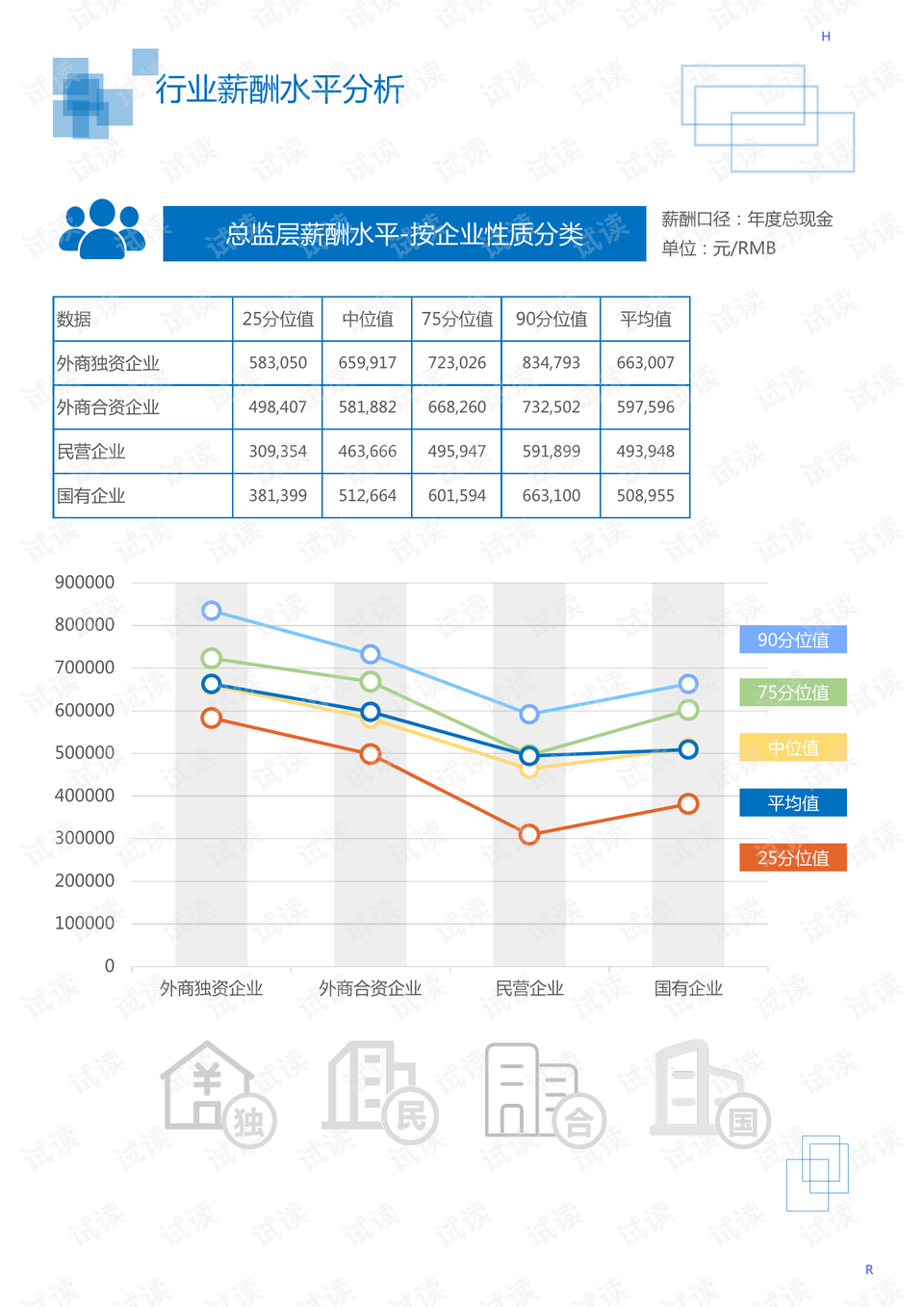 智能补偿器