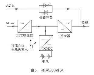 ups产生谐波