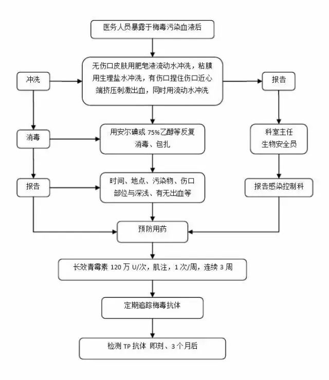 清关剪吊牌