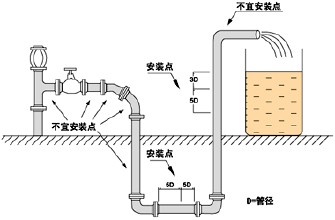 门磁传感器安装注意事项详解