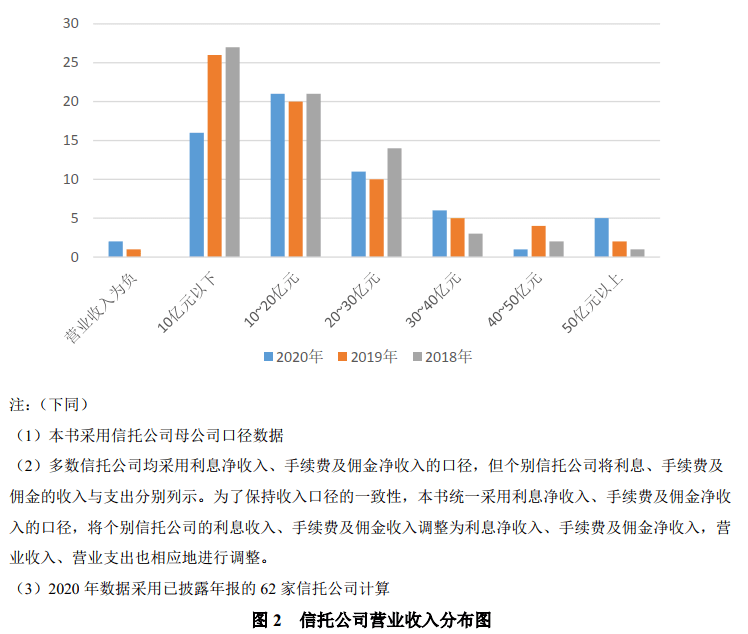 烟灰缸行业发展空间