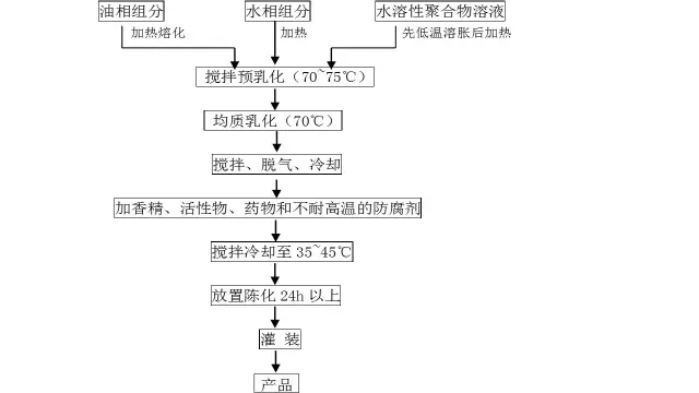 电动牙刷组装生产