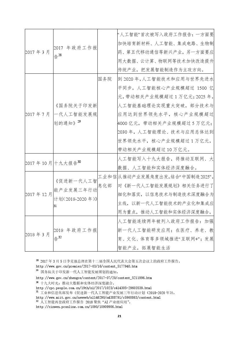 新型管材与人工智能就业调查研究