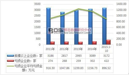 橡胶制品行业的前景展望