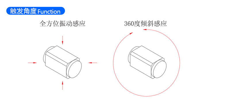 用到角阀的地方