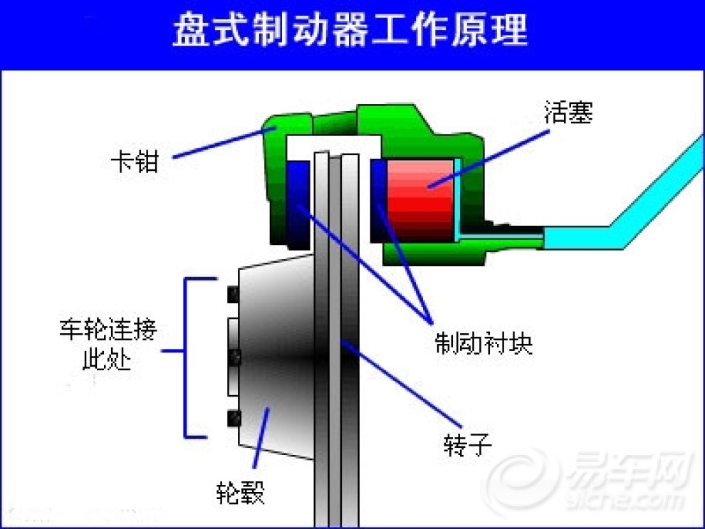 厨具套与盘式干燥机工作原理区别