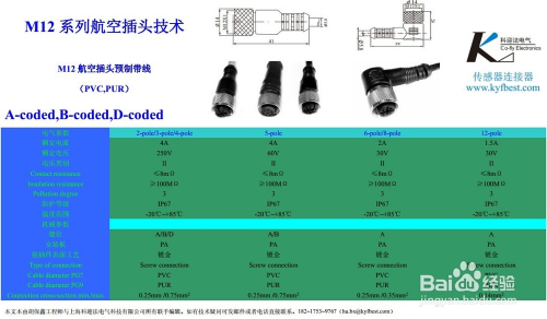 连接器防护等级