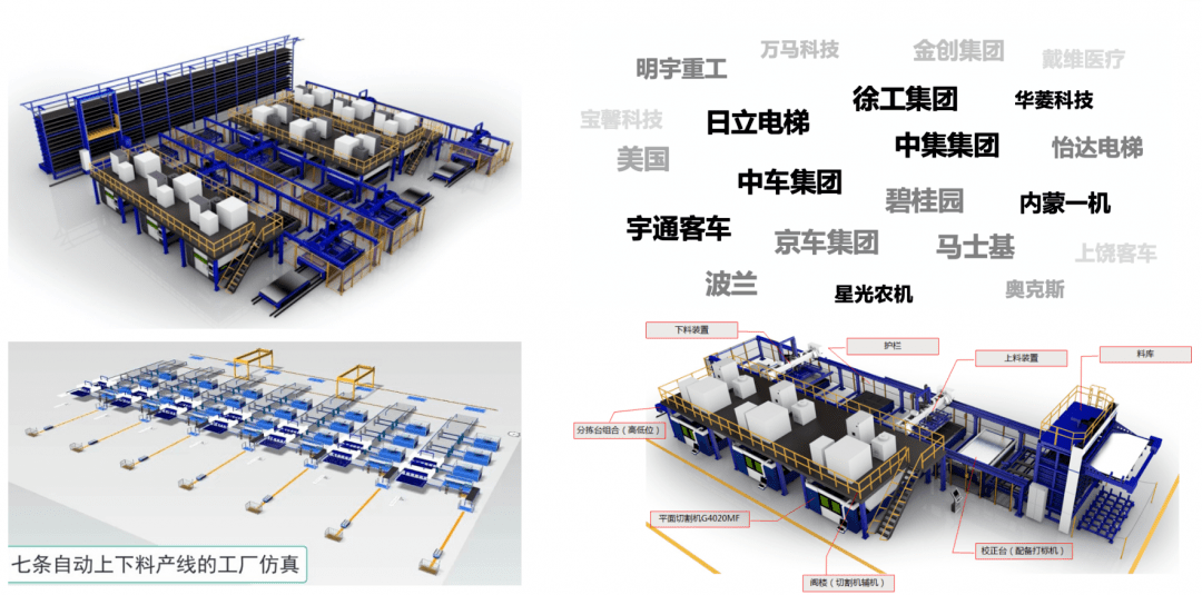 激光切割机发展方向和前景