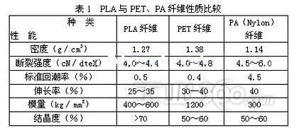 石英表的材料是什么