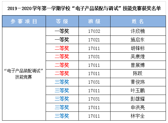 电子装配工具清单