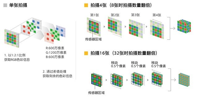 数码用品有什么?