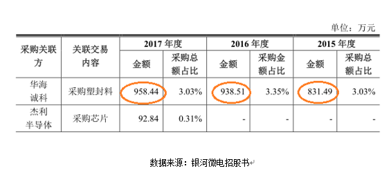 锗与半导体，紧密关联与独特性质