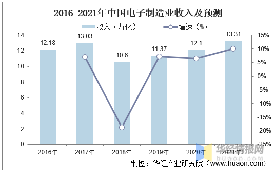 打火机未来发展趋势