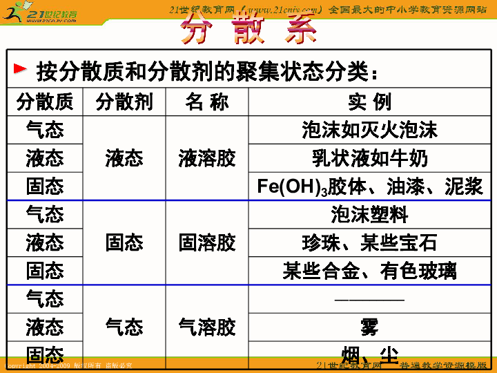 石油焦原材料