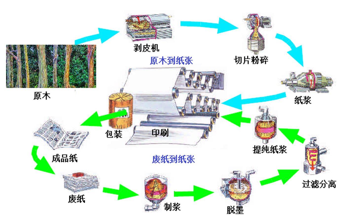 其它化学试剂与纺织仪器与器材有哪些区别