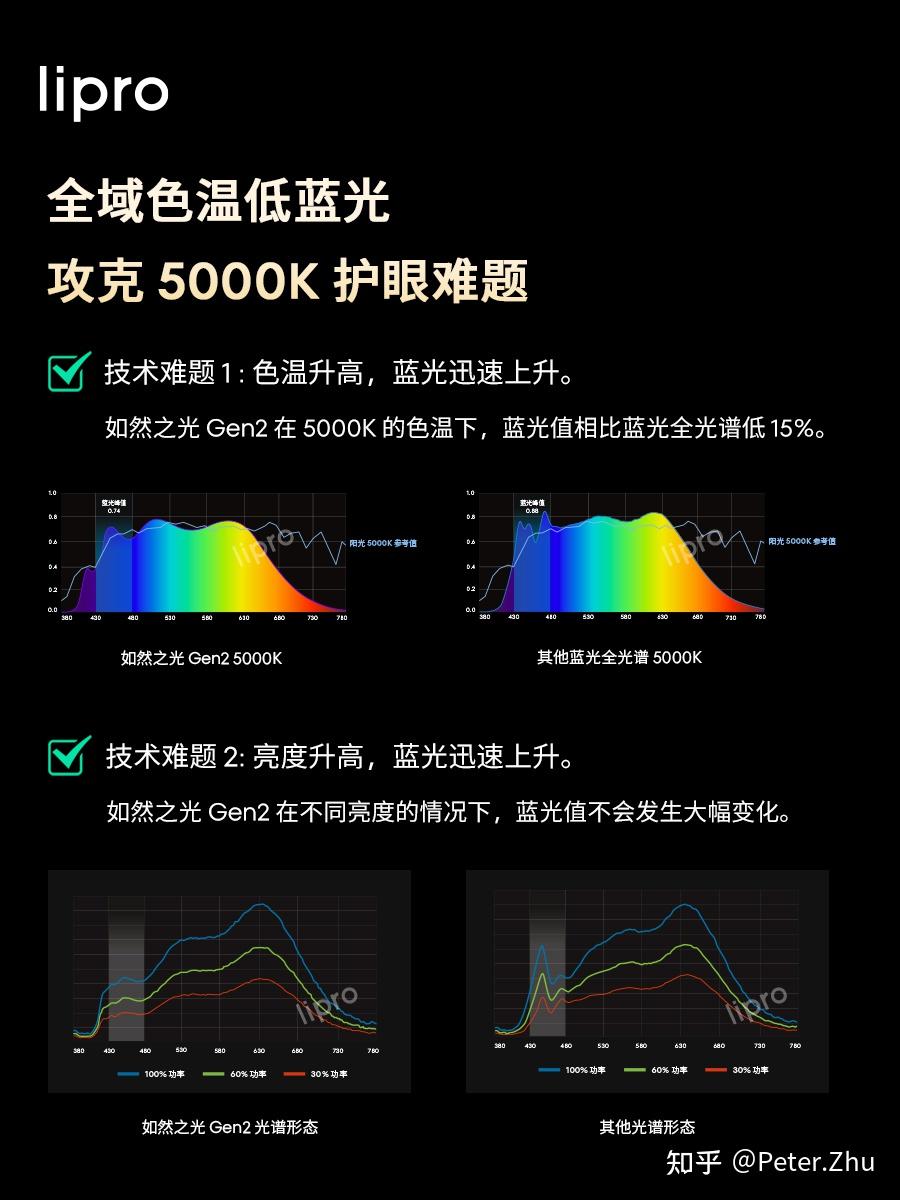 灯带和线型灯哪个好