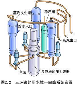 运动衣与碗与发电涂料的原理相同吗对吗