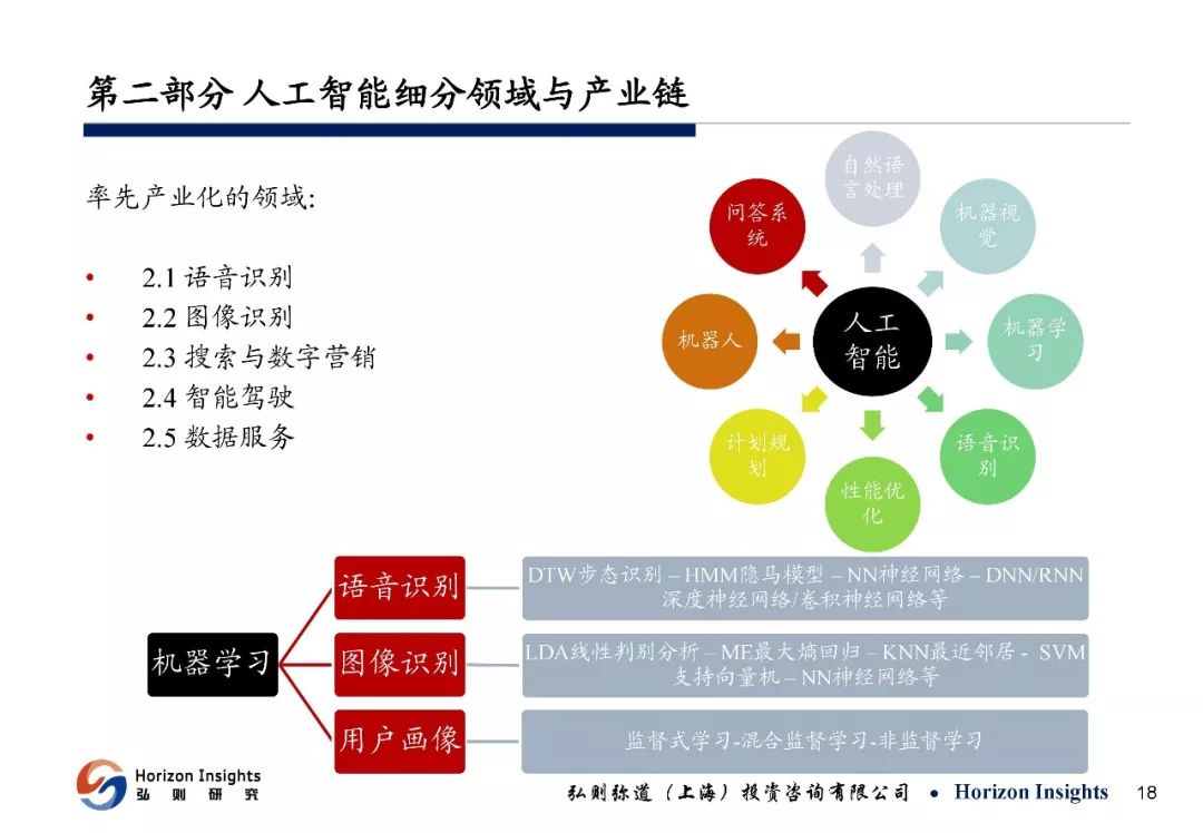 人工智能专业的薪资待遇