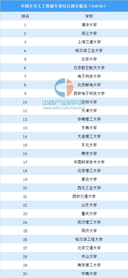 人工智能专科好就业吗