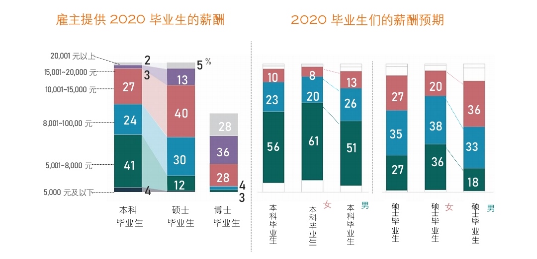 包装工程女生好就业吗