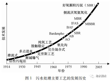 液压技术