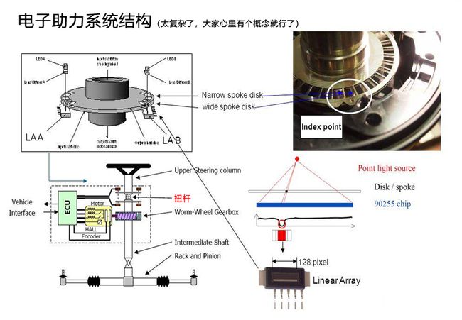 转向助力泵与干洗水洗设备的连接，技术整合与应用探讨