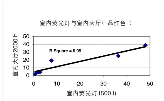 丝印油墨环保吗