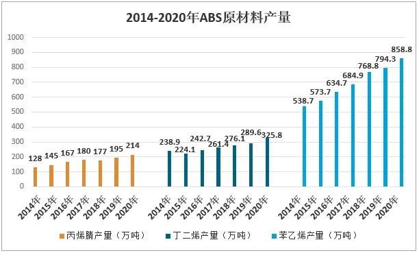 abs料防火吗