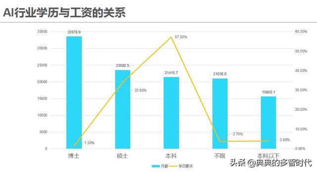 人工智能就业岗位有哪些