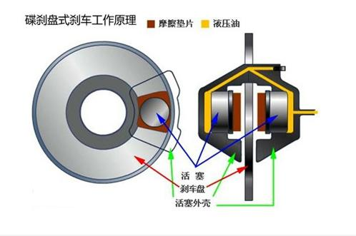 制动系统配件详解，构成与功能