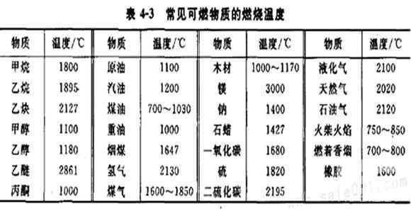 防火封堵材料的燃烧性能，深入了解与应用