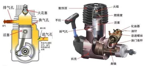 水力发电机模型，原理、构造与应用