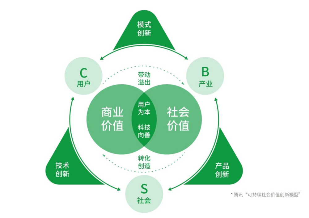 仿真怎么拼——探究仿真技术的奥秘与应用