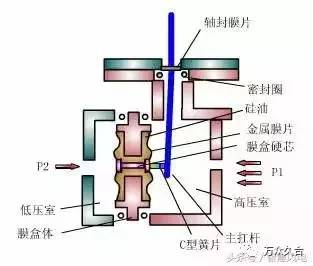 气门挺柱工作原理及其作用解析