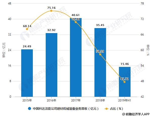 陶瓷机械自动化设备的发展与现状研究