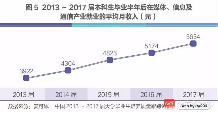 人工智能就业方向及待遇概览