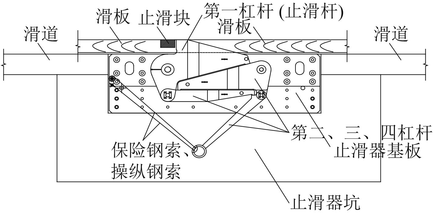 止滑器的要求及其应用分析