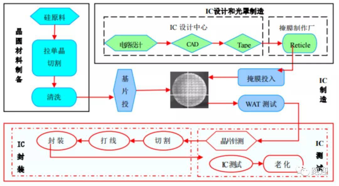 陶瓷元件