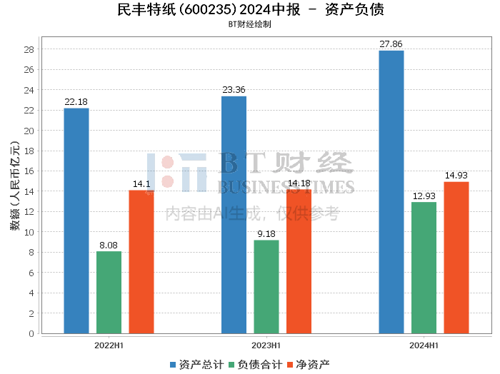 偶氮色淀颜料