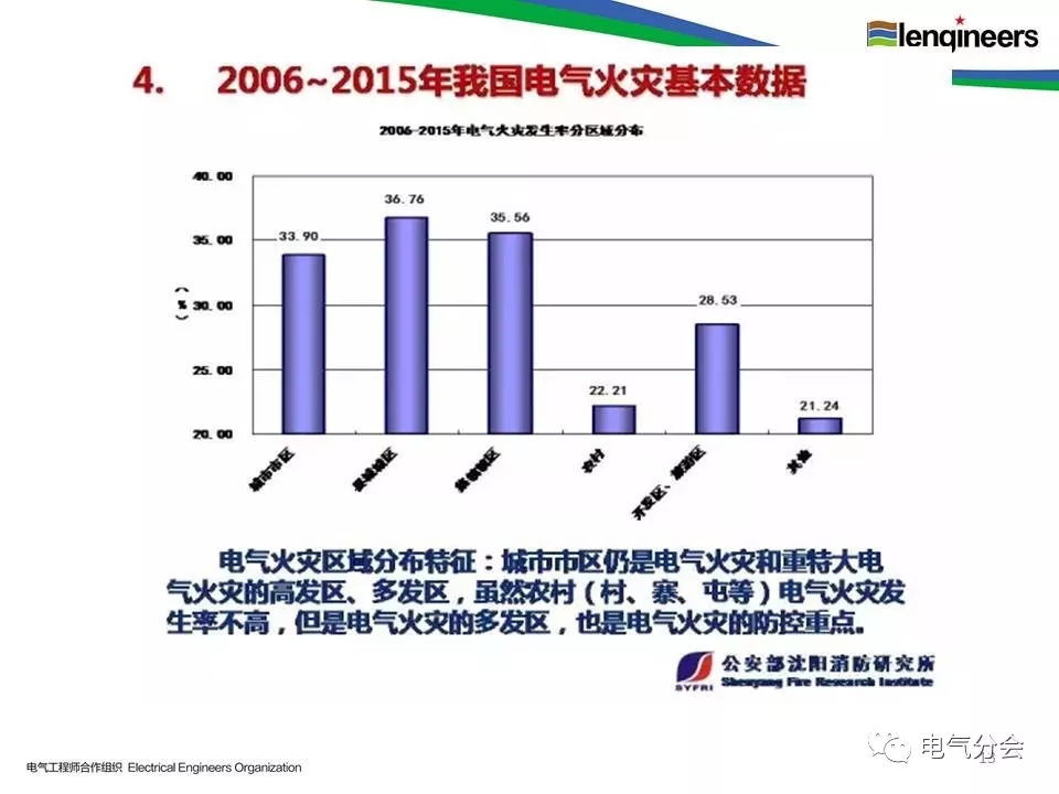 其它高压电器与低压电器检测机构的区别