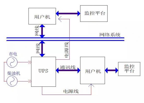 ups谐波