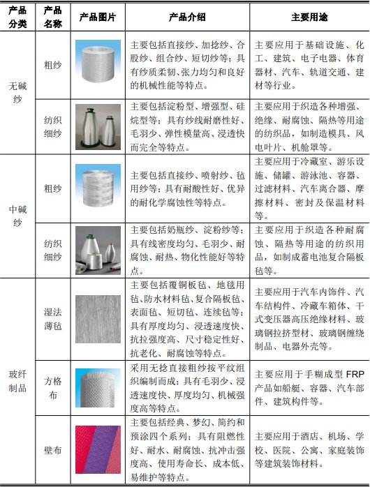 玻璃纤维环评公示