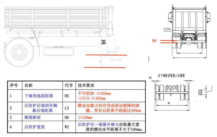 洗车水与货梯安全防护距离要求